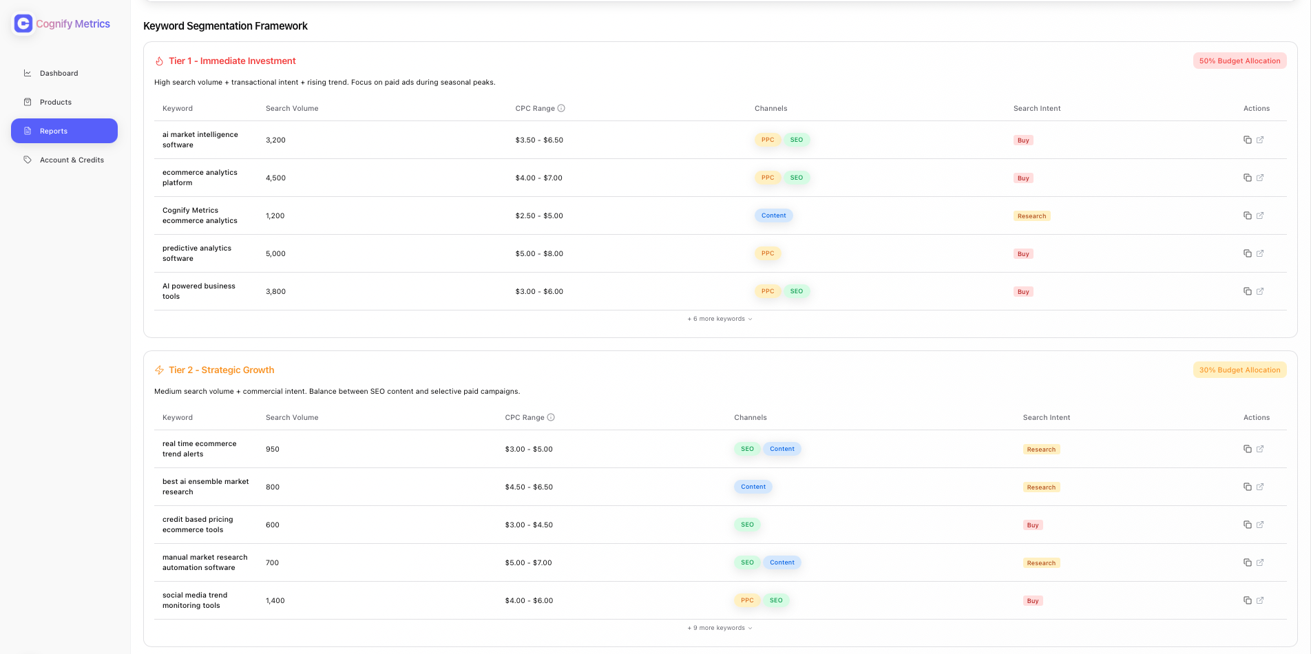 Keyword Segmentation Framework